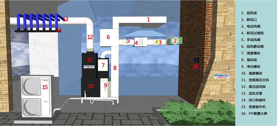 1653113938559160.jpg HV全屋生態(tài)環(huán)境系統(tǒng)主機(jī)