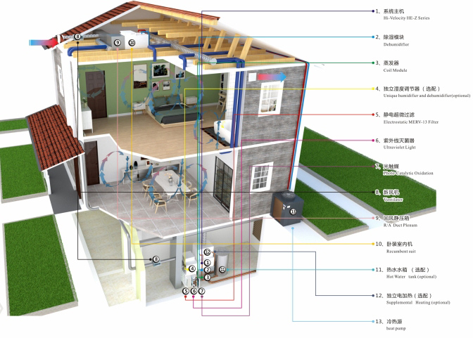 1653113989823716.jpg HV全屋生態(tài)環(huán)境系統(tǒng)