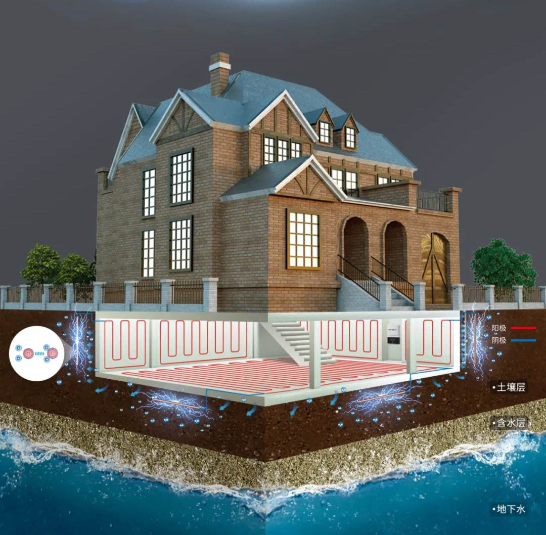 派納克斯——地下空間科技防滲防潮的引領(lǐng)者！